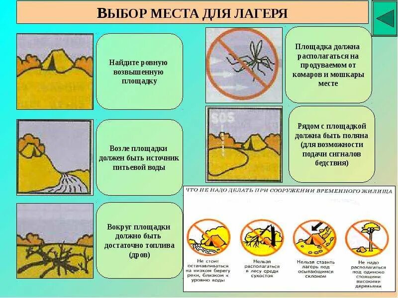 Презентация на тему пансионат