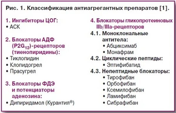 Антиагрегантные препараты. Антиагреганты препараты классификация. Антикоагулянты и антиагреганты список препаратов. Антиагрегантные средства список препаратов. Антиагреганты классификация фармакология.