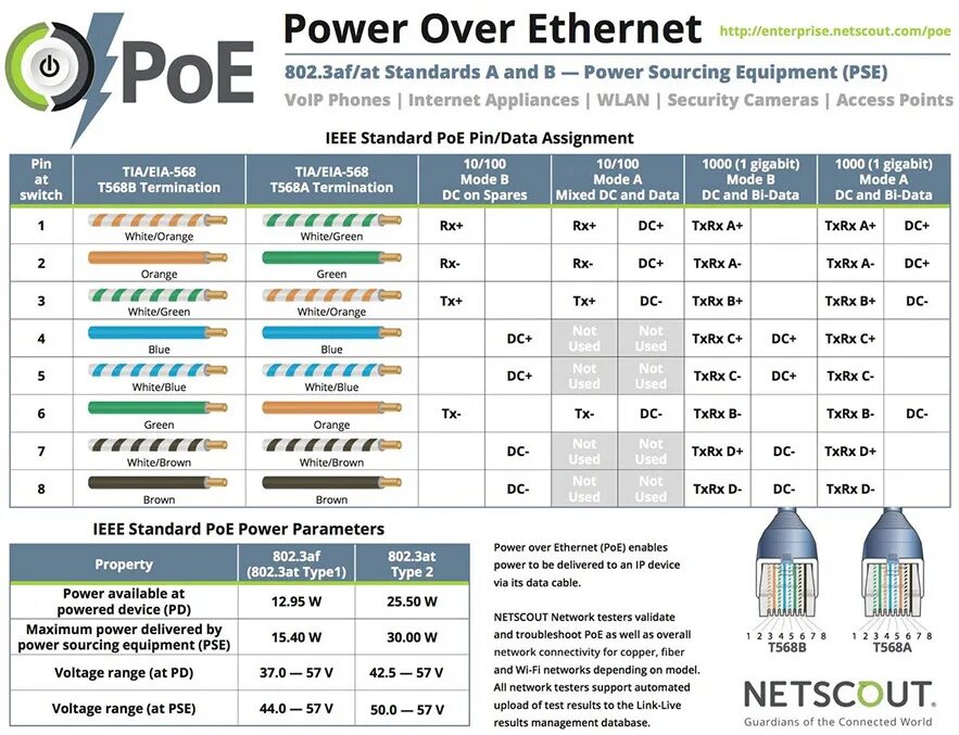 Poe ieee 802.3 at