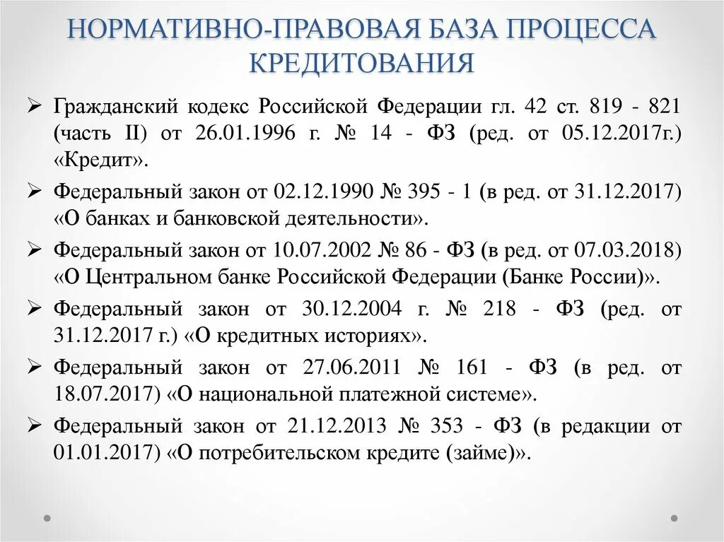 Нормативные акты цб рф. Нормативно правовая база кр. Нормативная база кредитования. Нормативно-правовое регулирование кредитования. Нормативное регулирование кредитования.