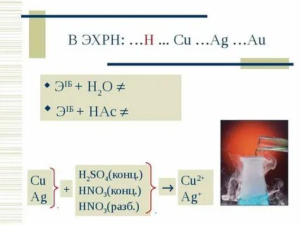 H2so4 cu реакция