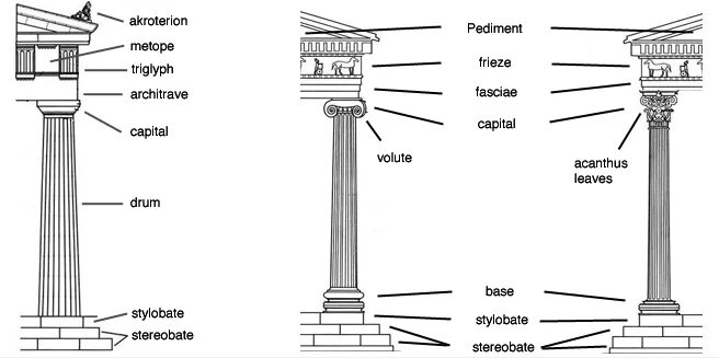 Архитрав в архитектуре это. Стилобат это в архитектуре. Parts of column. The main Parts of column.