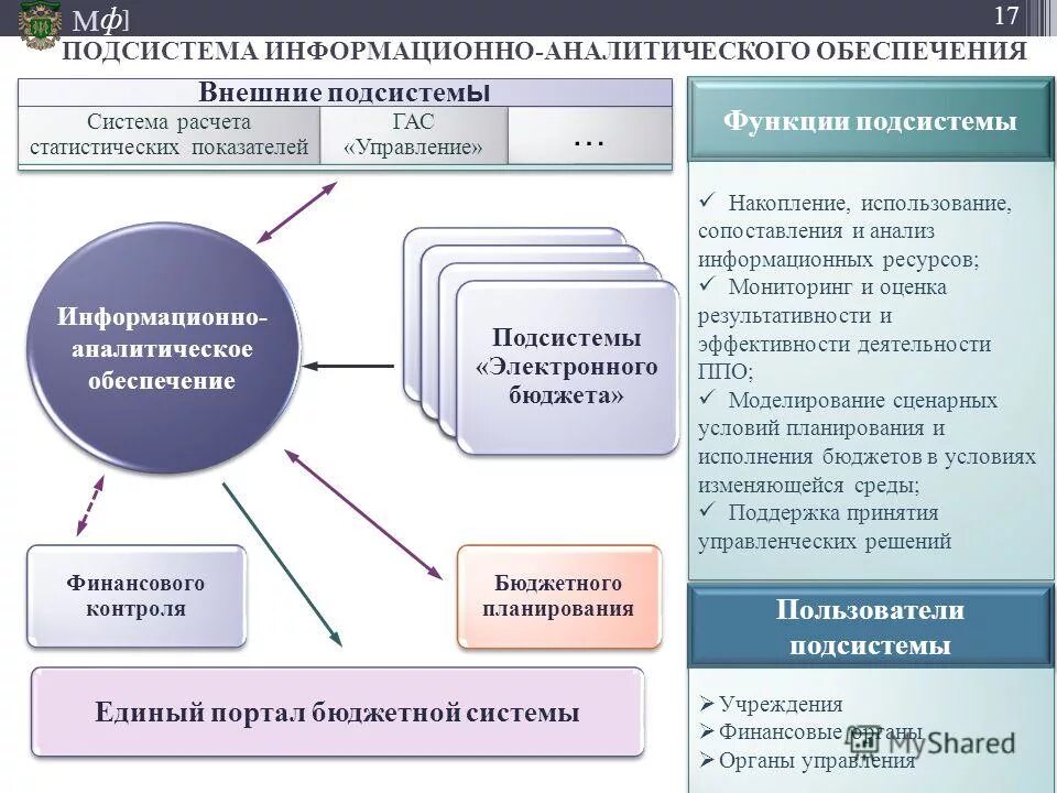 Система мониторинга ресурсного обеспечения