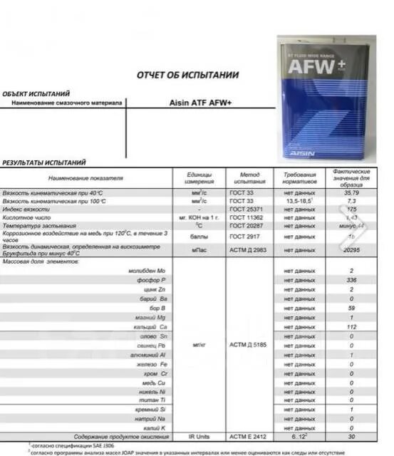 AISIN atf6004 Применяемость. AISIN AFW Plus допуски. AFW+ AISIN Применяемость. ATF AISIN AFW+4 L. Atf afw