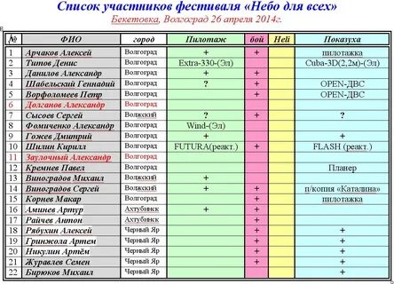 Полный список участников вечеринки