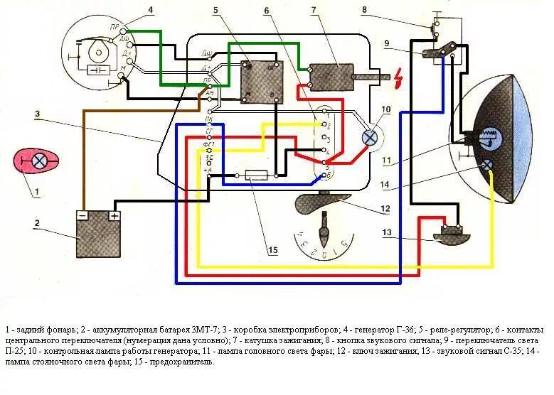 Схема проводки планета 5 12 вольт. Электропроводка на ИЖ 5 Юпитер мото схему. Схема проводки мотоцикла ИЖ 5. Схема проводки на мотоцикл ИЖ Планета 2. Схема зажигания ИЖ Юпитер 5.