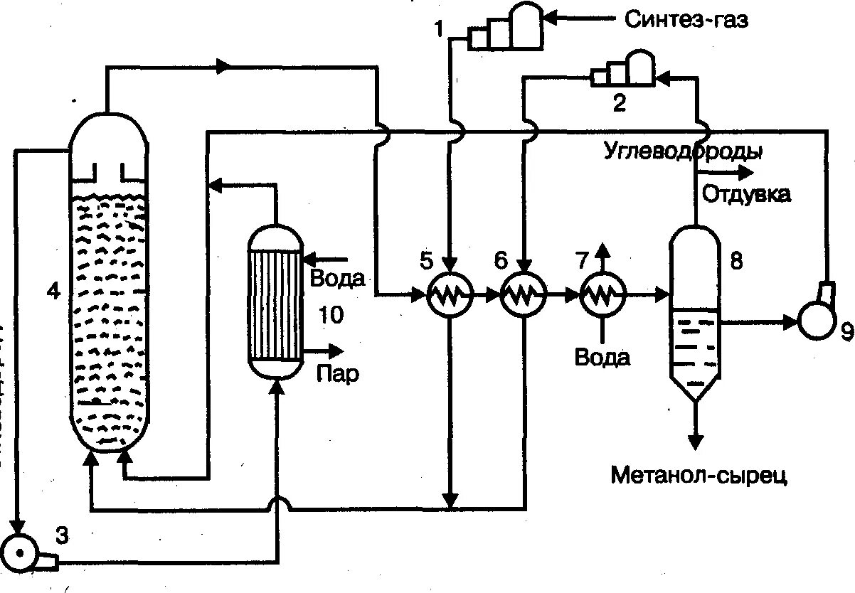 Из синтез газа получить метанол. Схема производства метанола из Синтез газа. Технологическая схема производства метанола в трехфазной системе. Технологическая схема производства метанола. Схема реактора синтеза метанола.