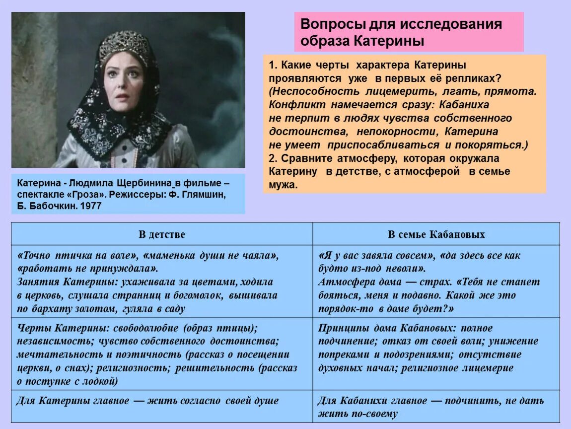 О какой черте характера говорится в произведении. Катерина Кабанова гроза. Образ Катерины Кабановой. Образ Катерины Кабановой гроза. Характеристика Катерины в пьесе гроза.