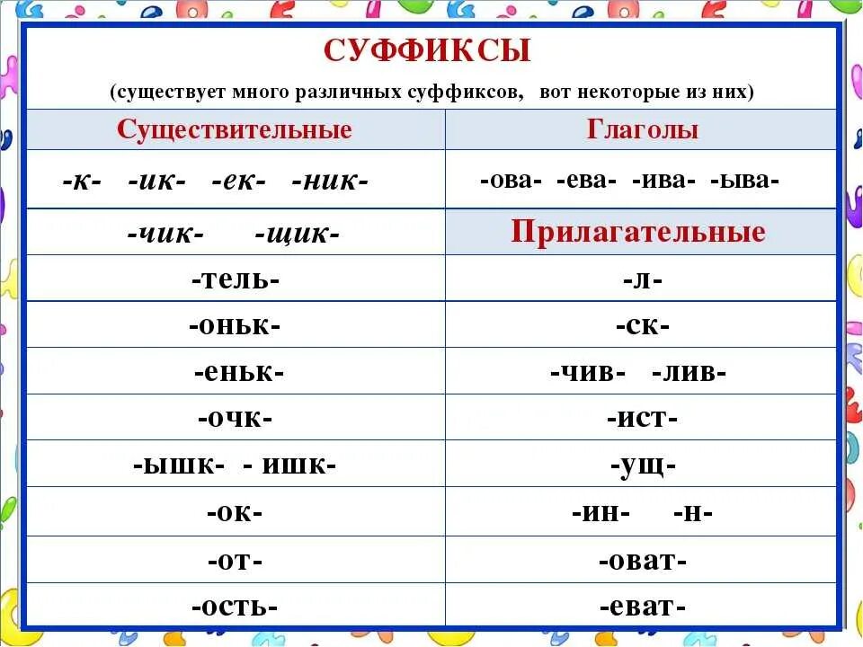 Таблица ев. Суффиксы в начальной школе таблица. что такое суффикс в русском языке правило. суффиксы в русском языке 4 класс. суффиксы таблица 4 класс.