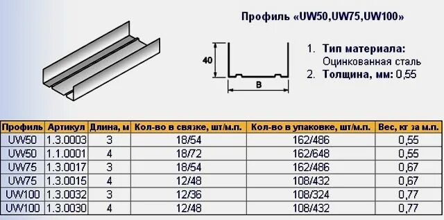 Сколько профилей в упаковке. Профиль направляющий uw 100/40. Профиль направляющий т60р толщиной стали 0,7 мм, шириной 150 мм. Профиль стоечный 100*50 и профиль направляющий 100*50. Профиль uw 50x40.