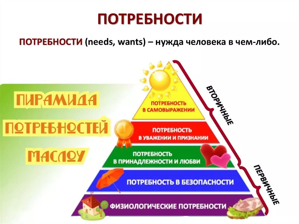 Естественные человеческие потребности. Потребности. Потребности человека. Физиологические потребности человека. Потребности человека презентация.