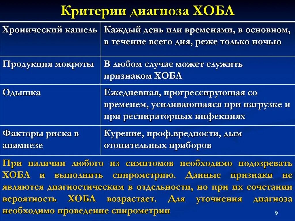 Ба хобам. Основные клинические симптомы при ХОБЛ. Диагностические критерии хронической обструктивной болезни легких.. Критерий диагноза хронической обструктивной болезни легких это. ХОБЛ критерии постановки диагноза.