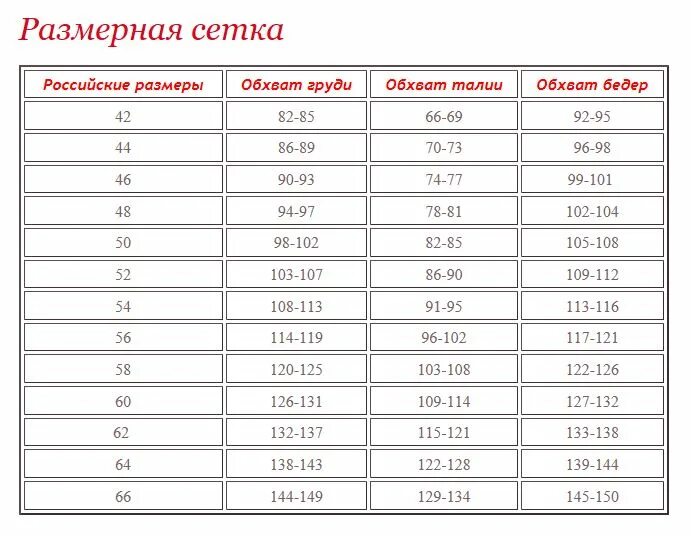 Размерная сетка. Размерная сетка женской одежды. Размернвя строка одежды. Мой размер интернет магазин