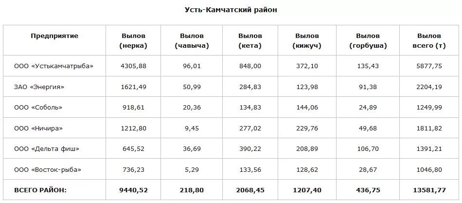 На месяц прогноз усть