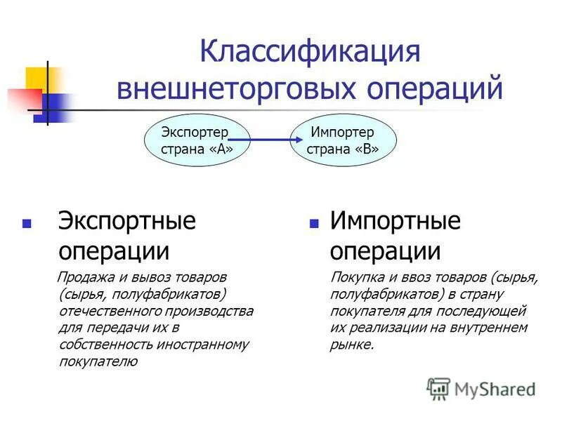 Операции сбыта