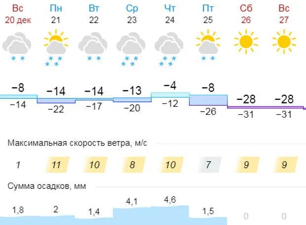 Погода на 27 декабря. Погода на 27. Какая погода 27 декабря.