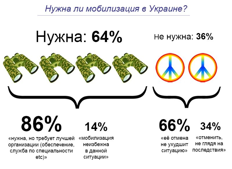 Сколько мобилизованных в россии на сегодняшний день. Мобилизация на Украине. Сколько мобилизовано на Украине. Карта мобилизации Украины. Приколы про мобилизацию.