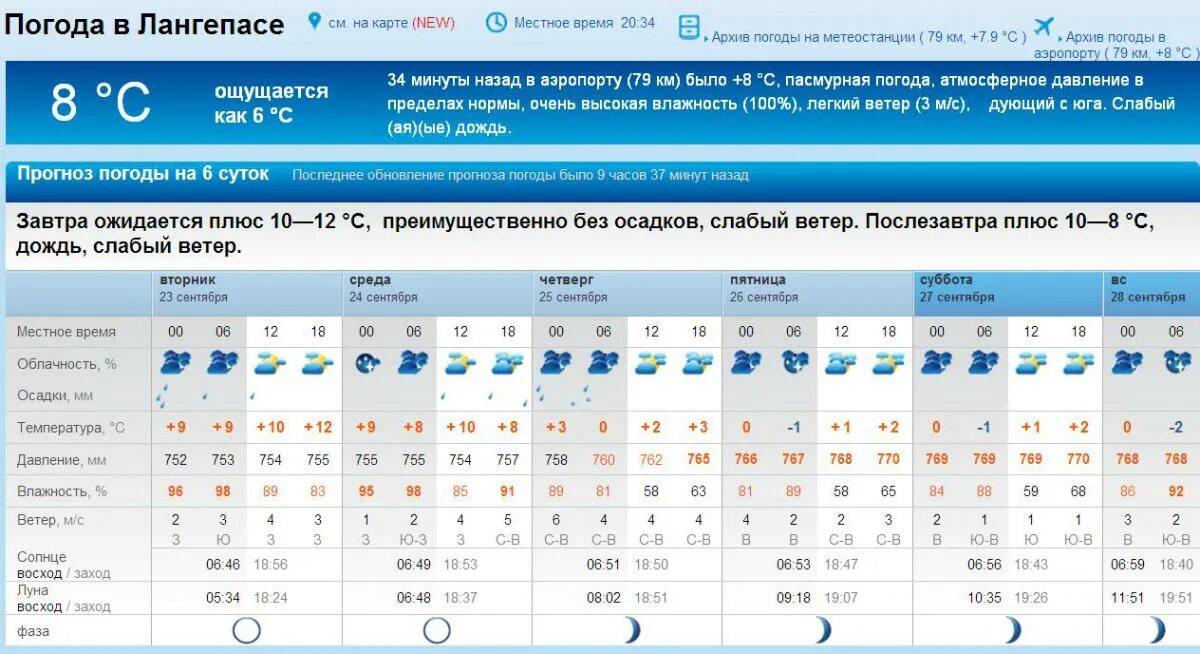 Прогноз погоды в канске на 10 дней. Погода Лангепас. Погода в Лангепасе на завтра. Погода в Лангепасе на сегодня. Погода в Лангепасе на неделю.