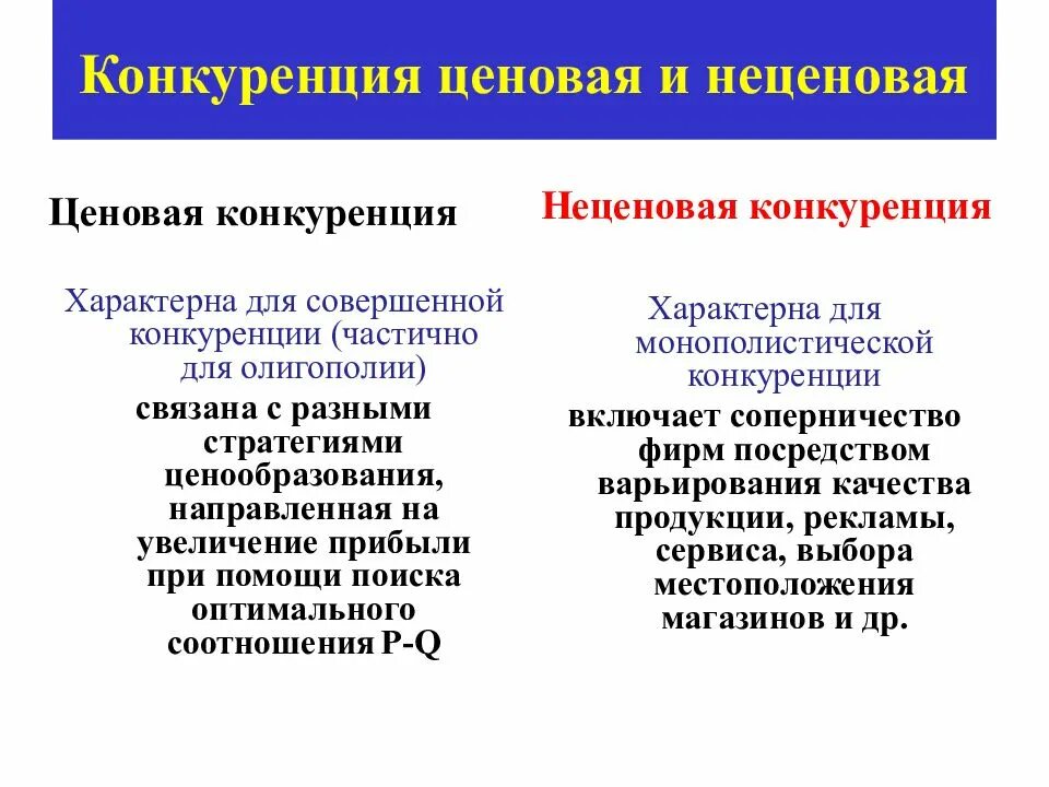 Изменения в условиях конкуренции. Неценовая конкуренция характерна для рынка. Примеры ценовой конкуренции. Ценовая и неценовая конкурентоспособность. Ценовая конкуренция примеры на рынке.