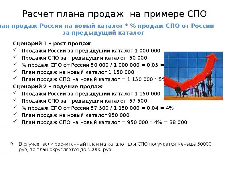 Составить проект продаж. Рассчитать план продаж. Составление плана продаж. План продаж пример. План продаж образец.