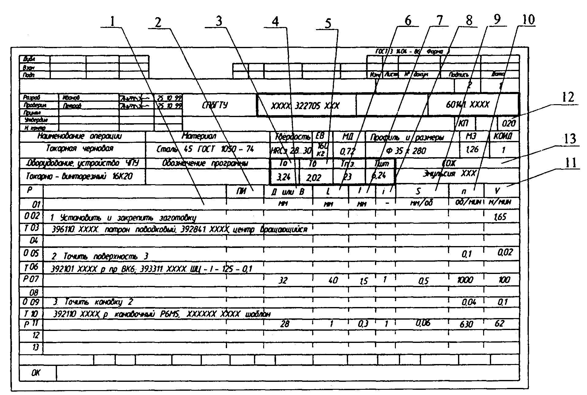 Операционная карта технологического процесса 3.1118-82. Маршрутно-Операционная карта технологического процесса пример. Операционная карта технологического процесса образец заполнения. Операционная карта техпроцесса пример.