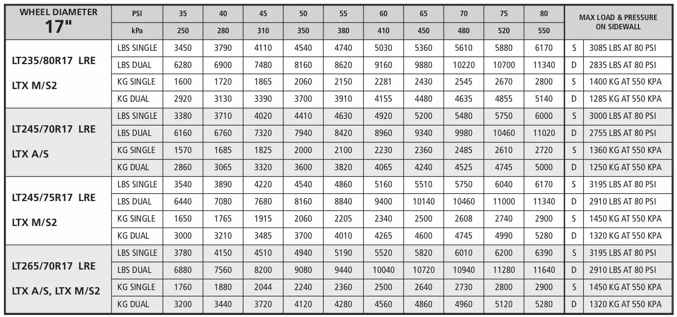 15 кпа сколько. Lbs давление. Таблица давления psi. Lbs в psi. 6 8 Lbs давление.