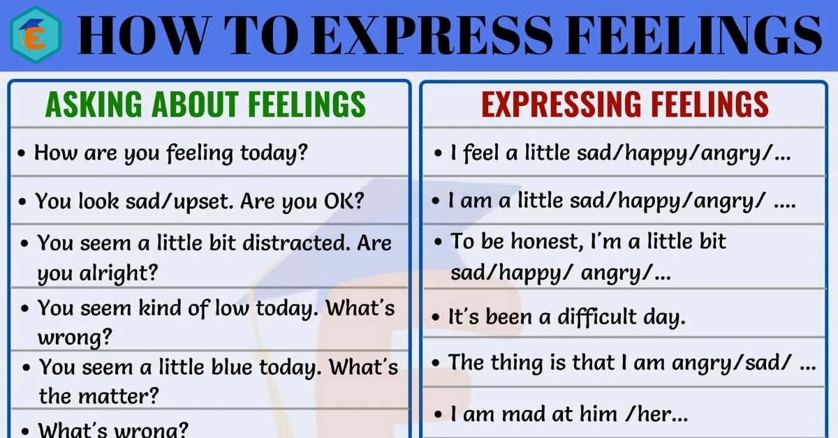 I can feeling перевод. Express feelings. Expressing feelings. How to Express emotions in English. How to Express feelings.