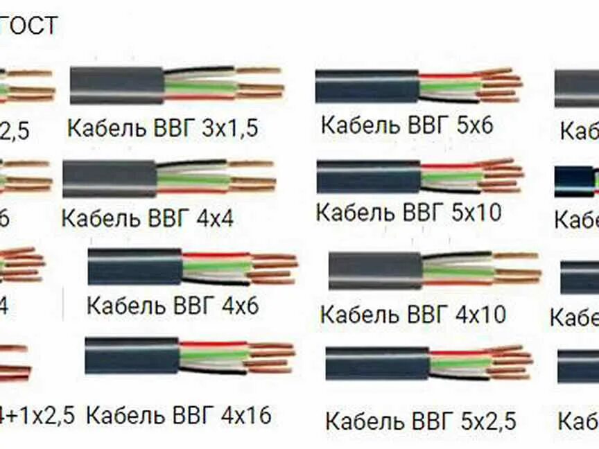 Ввгнг а ls характеристики. ВВГНГ кабель типы кабелей 5х2,5. Кабель ВВГНГ(А)-LS 5х6. Кабель ВВГНГ-LS 3х2.5 расшифровка. Кабель ВВГНГ-LS 4х210.