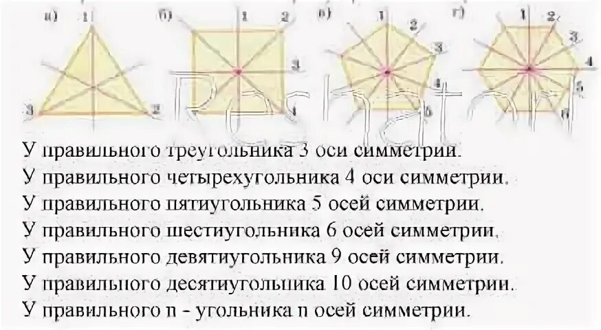 Оси симметрии правильного пятиугольника. Ось симметрии пятиугольника. Оси симметрии правильного шестиугольника. Сколько осей симметрии у правильного пятиугольника.