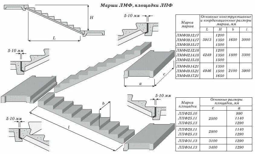 Ступеньки марша. 2лмф39.14.17-5 лестничная площадка. Лестничный марш ЛМФ 39.14.17-5. 2лмф 39.14.17-5 чертеж. 2лмф 39.14.17-5 ширина ступени.