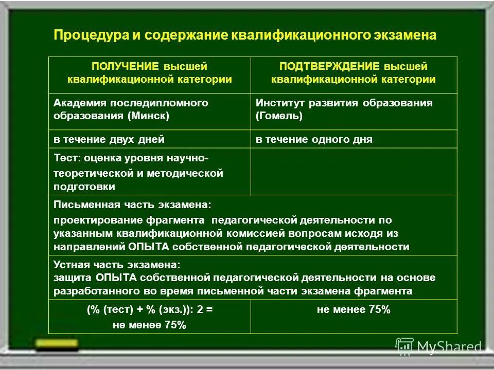 документы для аттестации медицинских работников. отчет на категорию врача. работа на подтверждение категории. работа на подтверждение категории. перечень программ дополнительного профессионального образования.