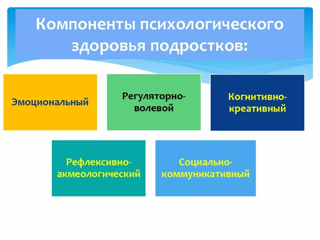 Душевное составляющее. Компоненты психологического здоровья. Составляющие психического здоровья. Составляющие психологического здоровья человека. Составляющие психического здоровья психология.