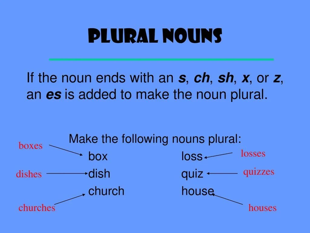 Plural Nouns. Noun. Plural forms of Nouns. Plural forms of Nouns правила. Dish plural