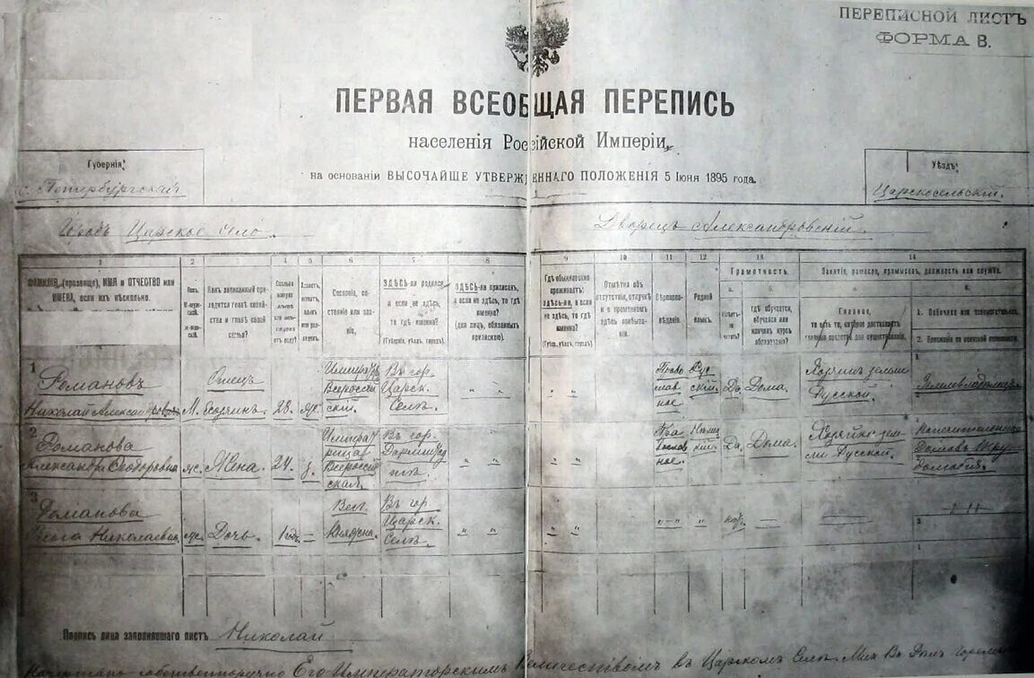 Перепись тобольского уезда. Перепись населения 1897 переписной лист.