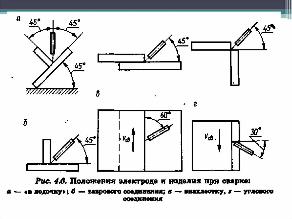 Пространственное положение при сварке н1. Пространственное положение при сварке н2. Угол электрода при сварке трубы. Труба н2 положение при сварки.