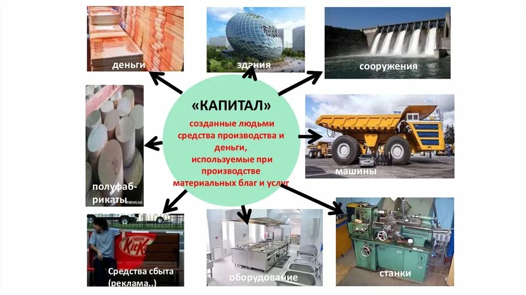 Фактор производства машины. Производящие средства производства. Капитал средства производства. Капитал фактор производства. Факторы и средства производства.