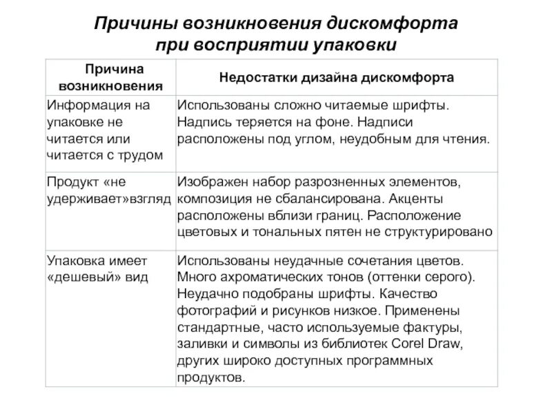 Появлении неприятных ощущений