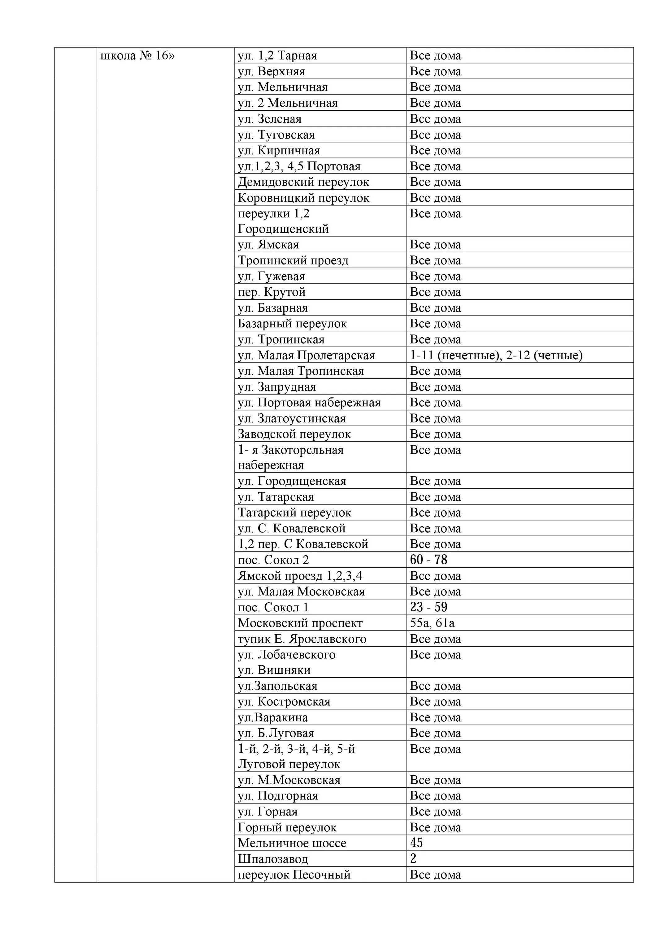 Прикрепление к школам пермь. Список прикрепленных домов к школам. Прикрепление к школе. Список прикрепленных домов к школам 2022. Список прикрепления домов к школам Краснодар-школа 51.