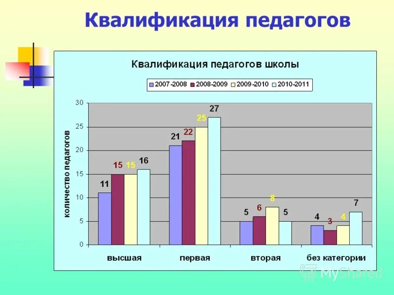 квалификационная характеристика психолога предприятия. переподготовка педагога-психолога. квалификации педагога психолога. квалификация психолога. требования для повышения квалификации.