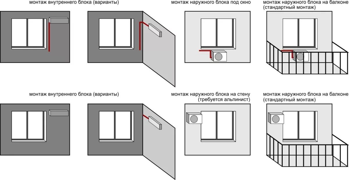 Нужно ли согласовывать установку кондиционера в квартире. Схема стандартного монтажа кондиционера. Схема установки внутреннего блока сплит системы. Наружный блок кондиционера сбоку от окна. Монтаж кондиционера схема монтажа.