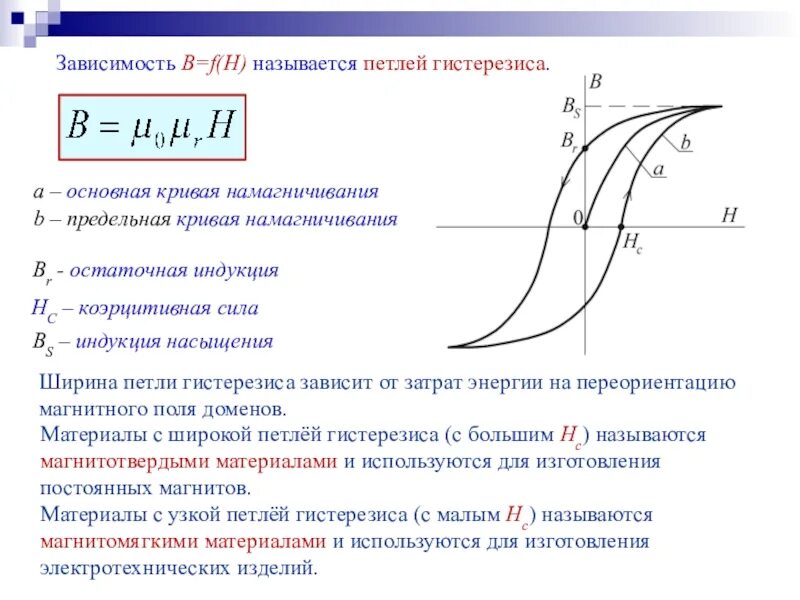 Зависимость а от б