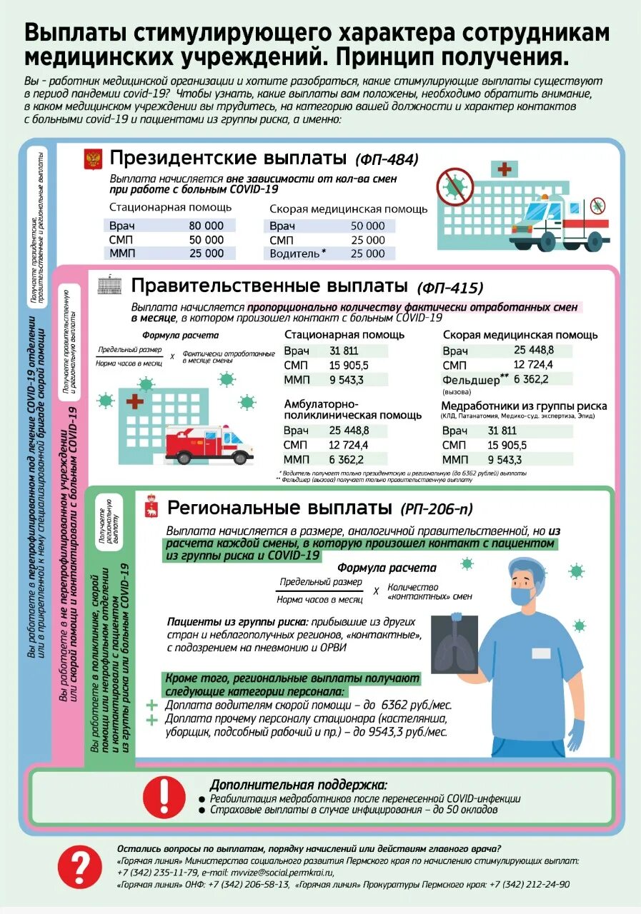 Кому положены новые выплаты медикам. Выплаты медицинским работникам. Выплаты медицинскому персоналу. Ковидные выплаты медработникам. Стимулирующие выплаты медработникам.