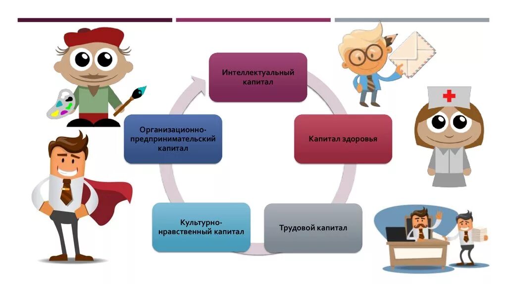 Человеческий капитал здоровье. Инвестиции в капитал здоровья. Капитал здоровья картинки для презентации. Культурный капитал человека.