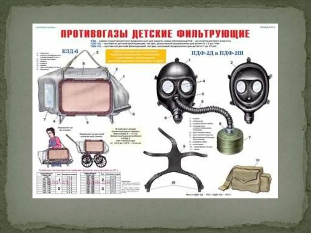 Конспект противогазы