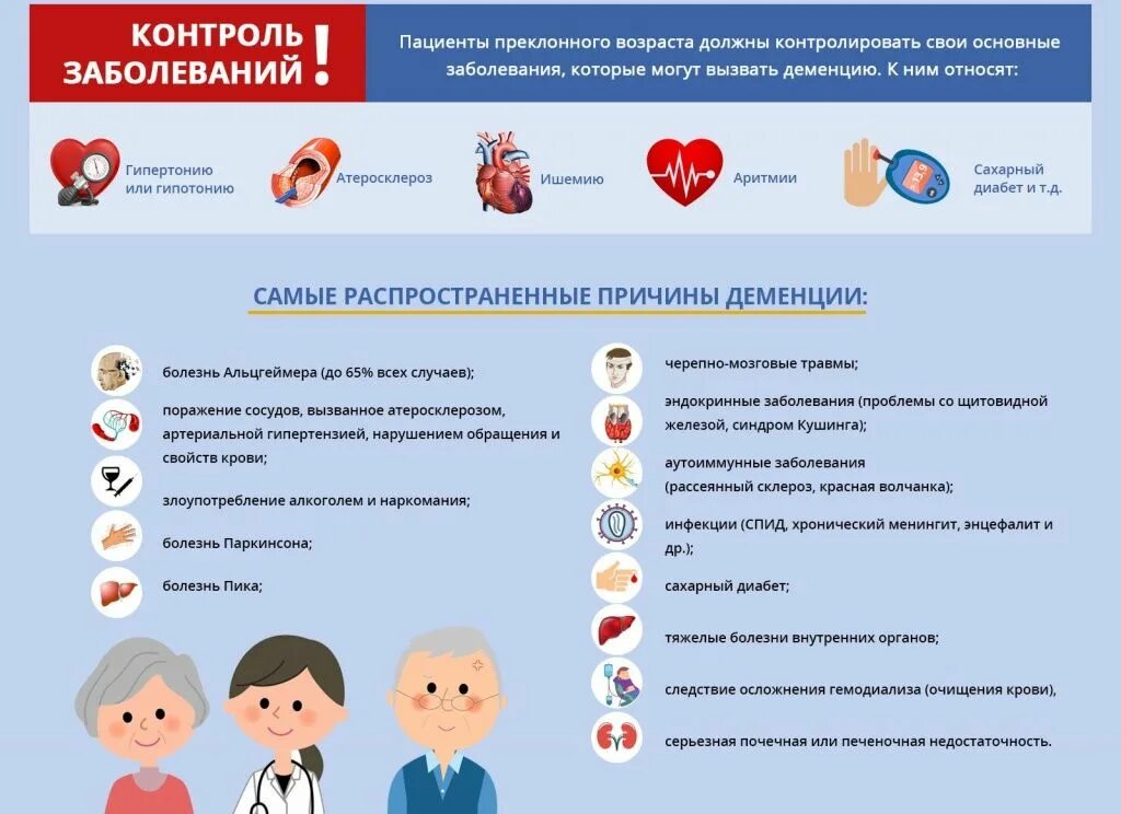 Признаки деменции. Профилактика деменции. Статистика заболевания деменцией. Деменция у детей симптомы.