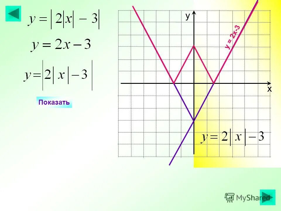 График функции y kx 7 2 9. Функция y=KX. Линейная функция y KX. Функция y KX+B. Y = KX + B модуль.