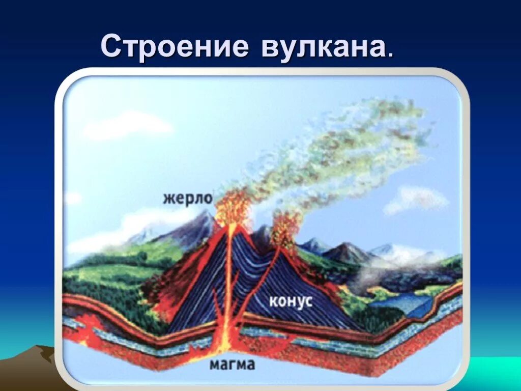 Презентация вулканы и землетрясения. Строение вулкана. Вулканы и землетрясения. Строение и образование вулканов. Землетрясения и вулканизм.