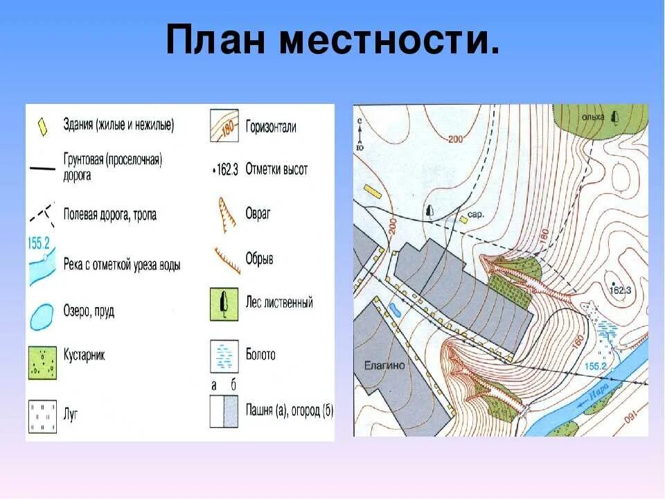 Напишите название плана изображенного на карте. Условные обозначения рек на топографических картах. Какими условными знаками на топографической карте обозначается. Условные знаки плана местности. План местности карта.