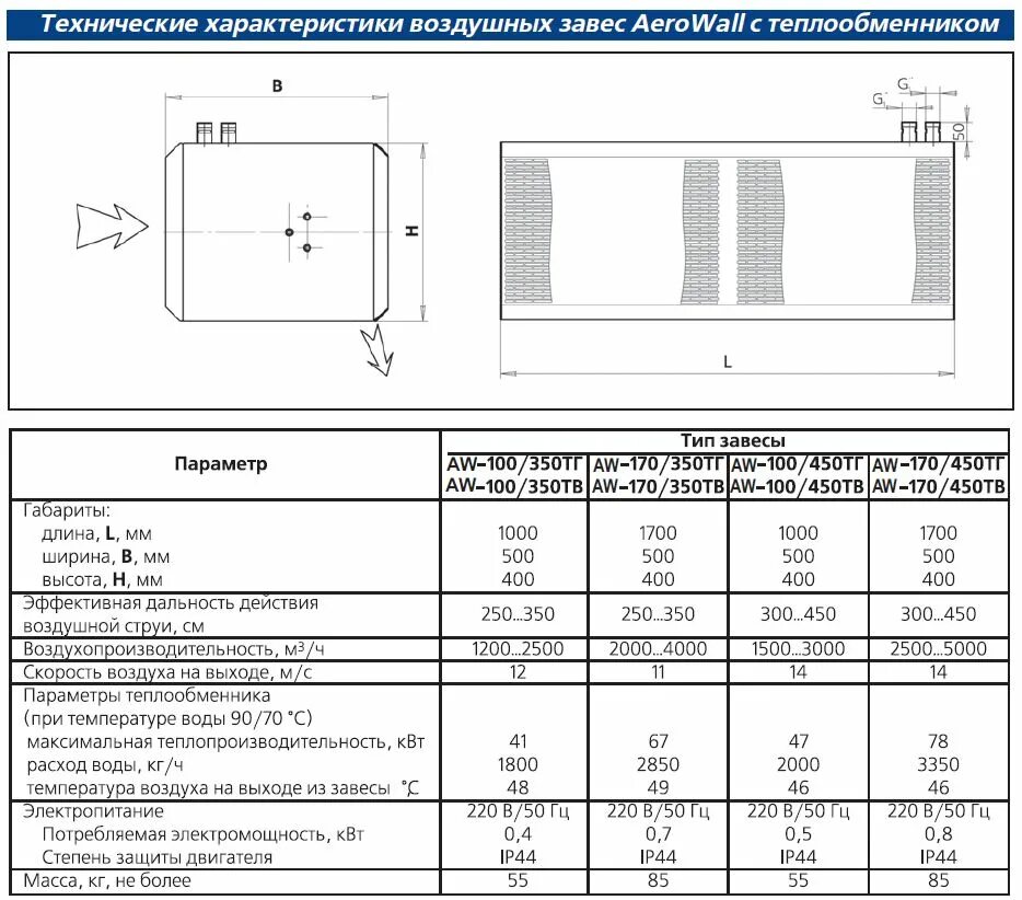 пропускная способность фильтра для воды 1 микрон. технические характеристики воздуха. ракета класса воздух воздух r73. пропускная способность магистрального фильтра для воды. магистральный фильтр omega air af 0076.