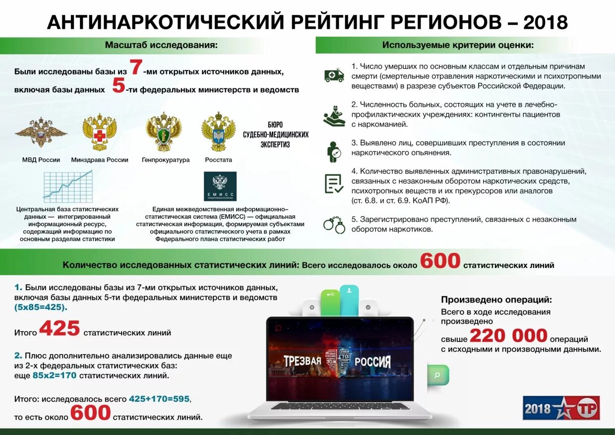 Ответственность за правонарушения связанные с наркотиками
